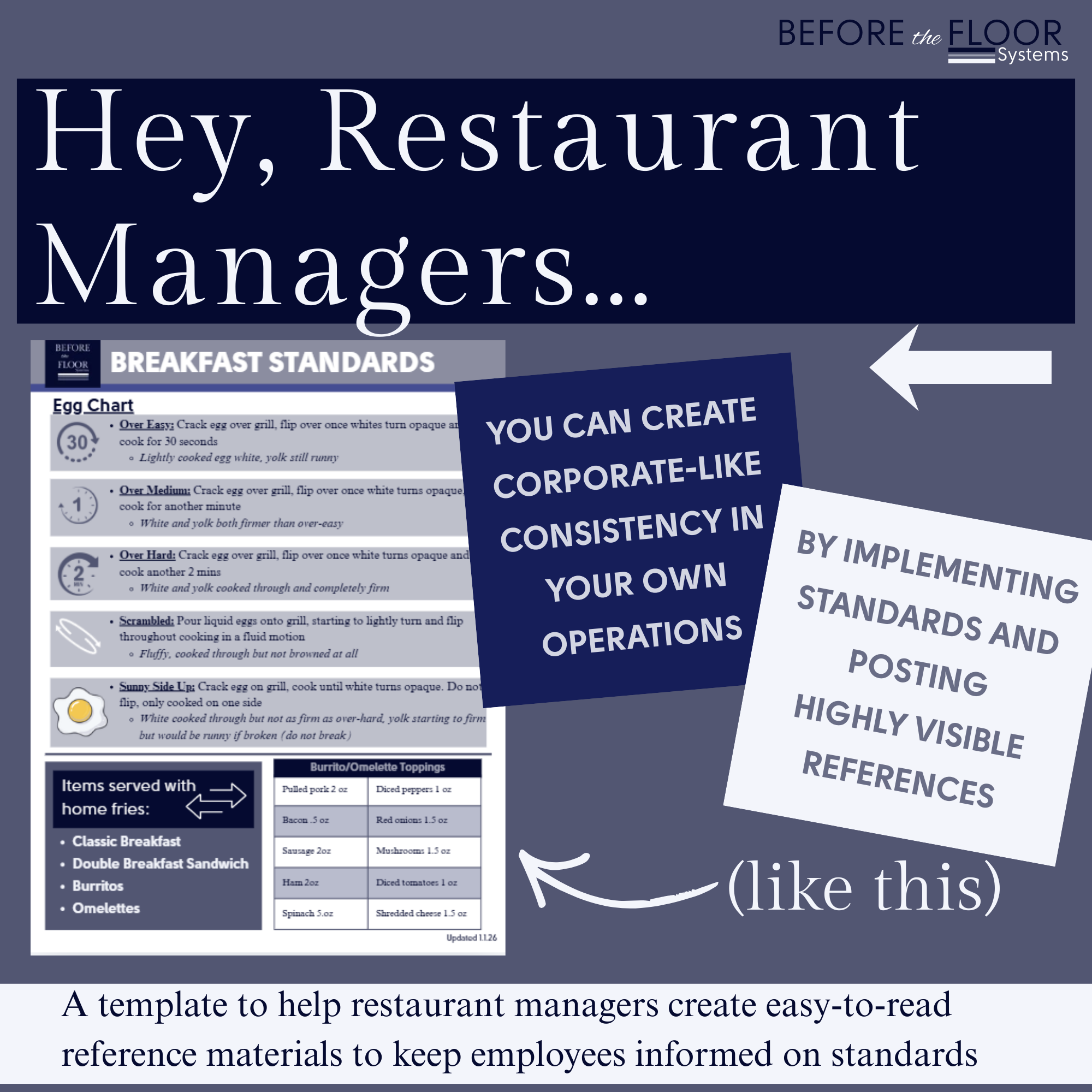 Customizable Templates for Restaurant Standards by Station