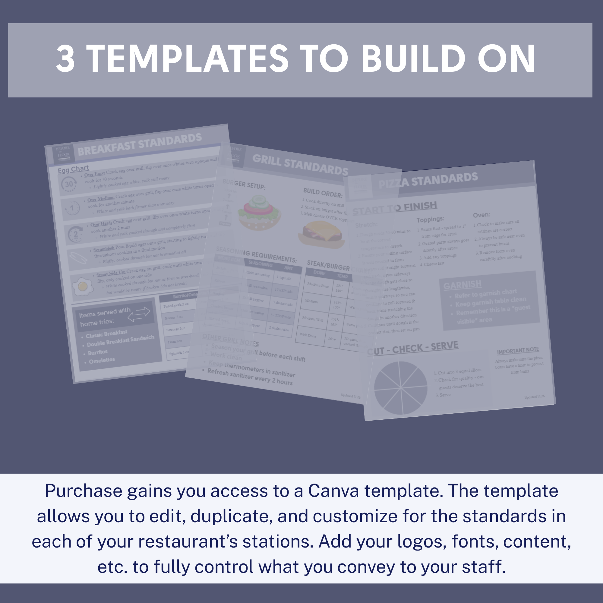 Customizable Templates for Restaurant Standards by Station