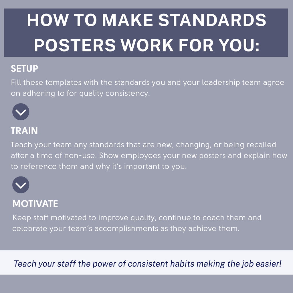 Customizable Templates for Restaurant Standards by Station