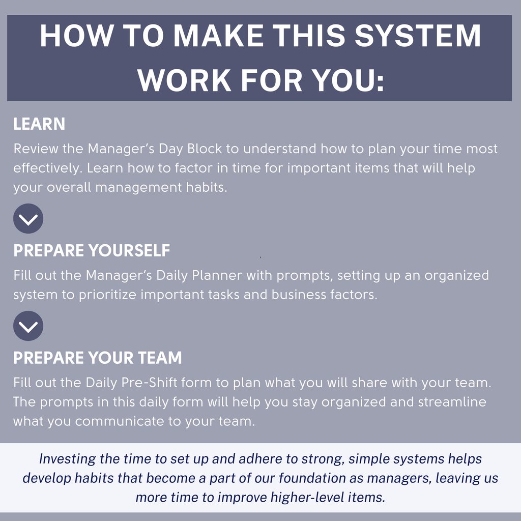 Restaurant Manager Operations Toolkit