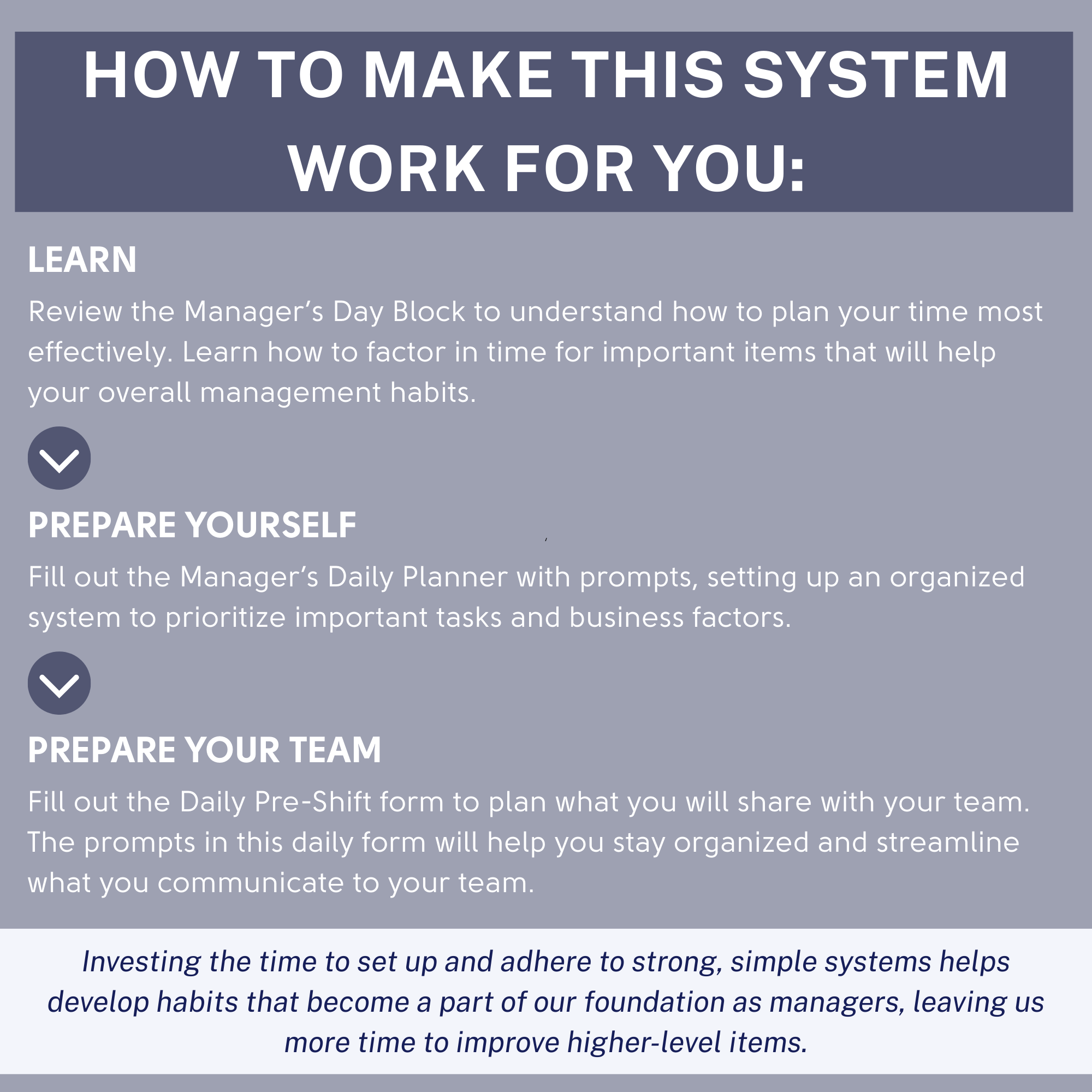 Restaurant Manager Operations Toolkit