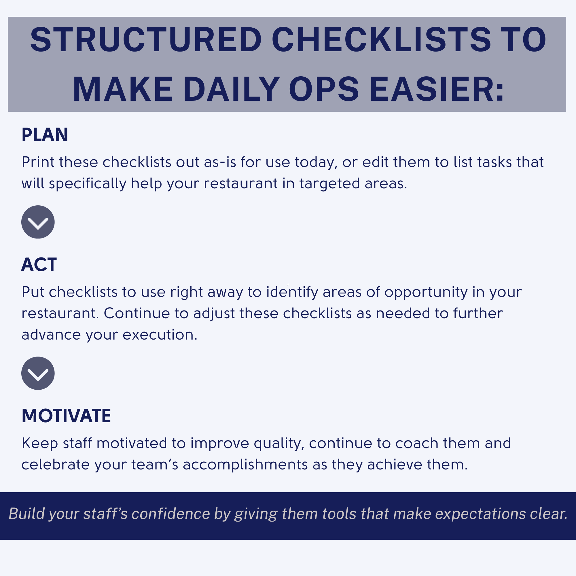 Restaurant Manager Checklists for Daily Operations