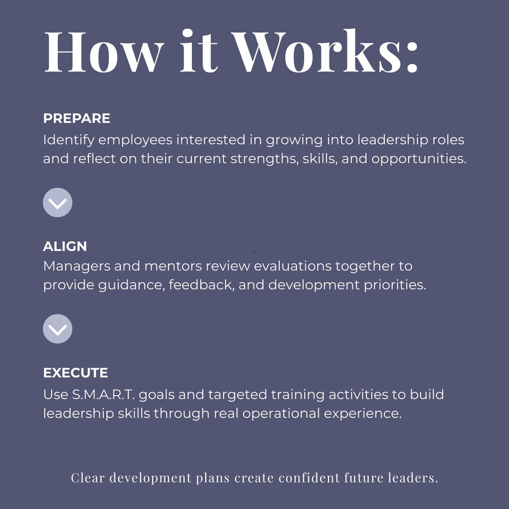 Employee Development Program for Restaurant Leadership