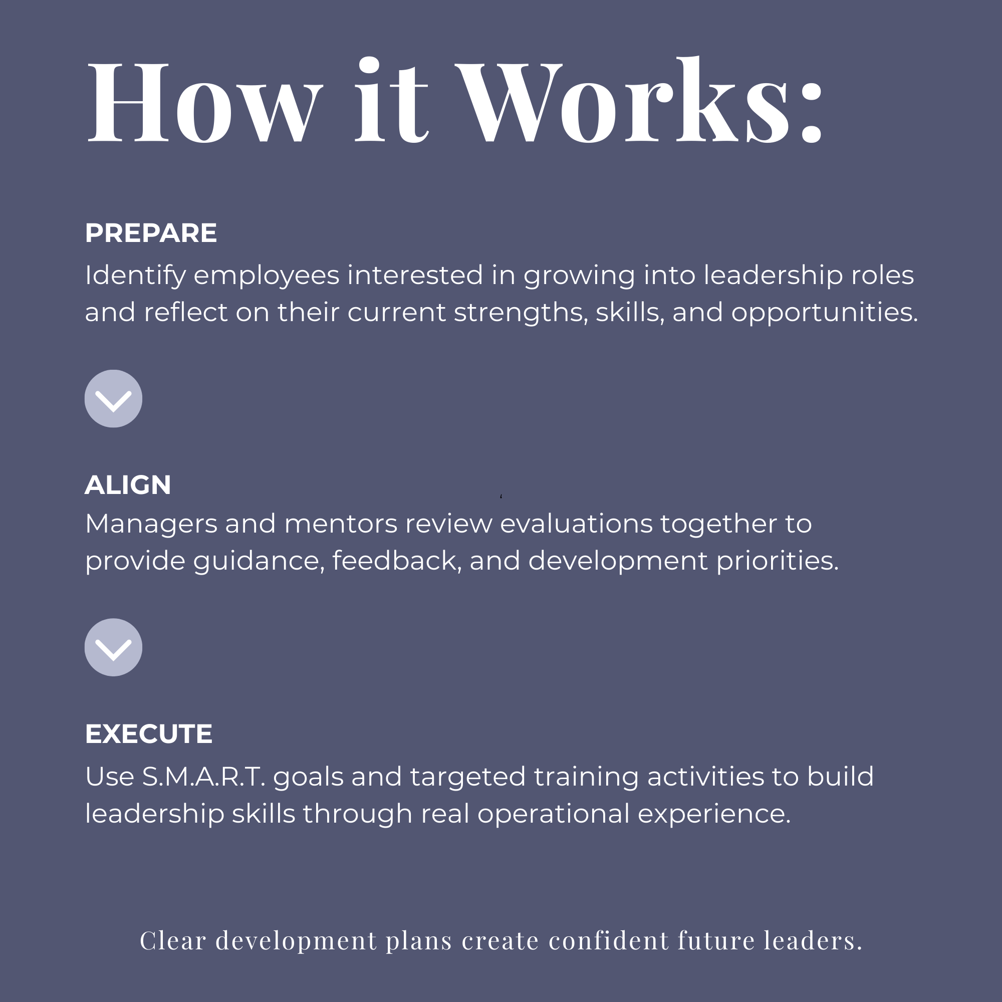 Employee Development Program for Restaurant Leadership