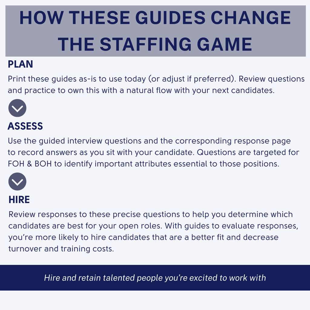 Restaurant Staffing Interview Guides for FOH and BOH